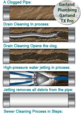 What is a drain clean out?